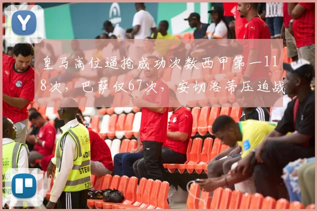 皇马高位逼抢成功次数西甲第一118次，巴萨仅67次，安切洛蒂压迫战术完胜弗里克